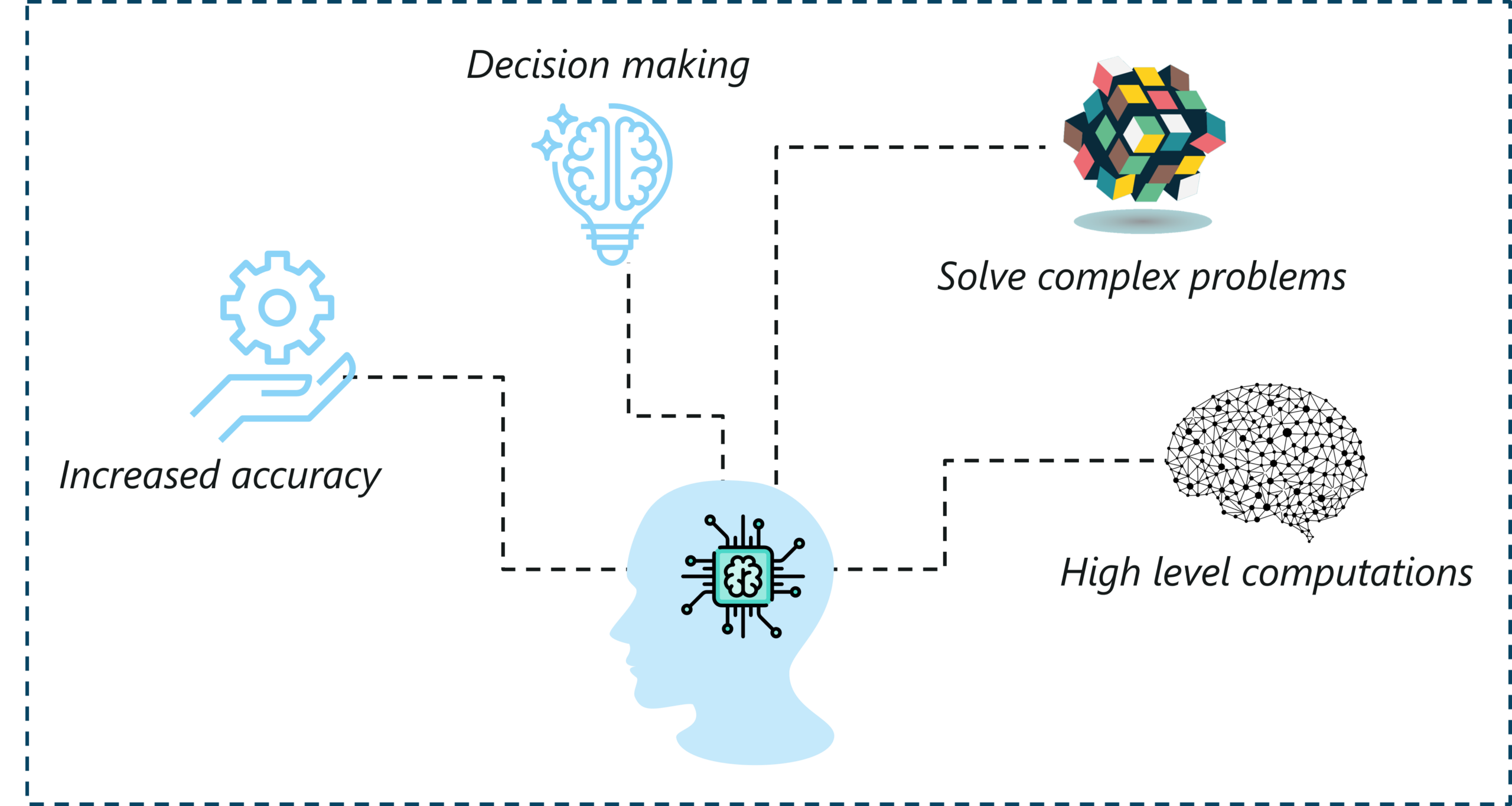Sağlıkta Teşhis ve Tedaviye Yönelik Yapay Zeka Uygulamaları